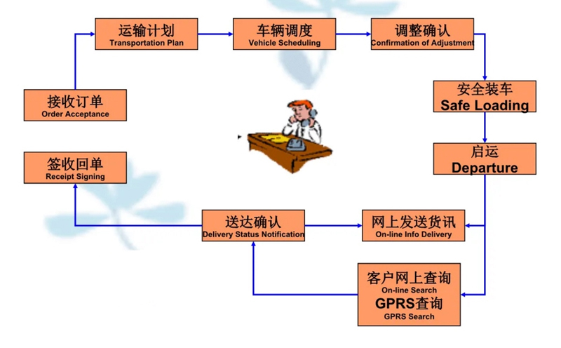 苏州到凭祥搬家公司-苏州到凭祥长途搬家公司